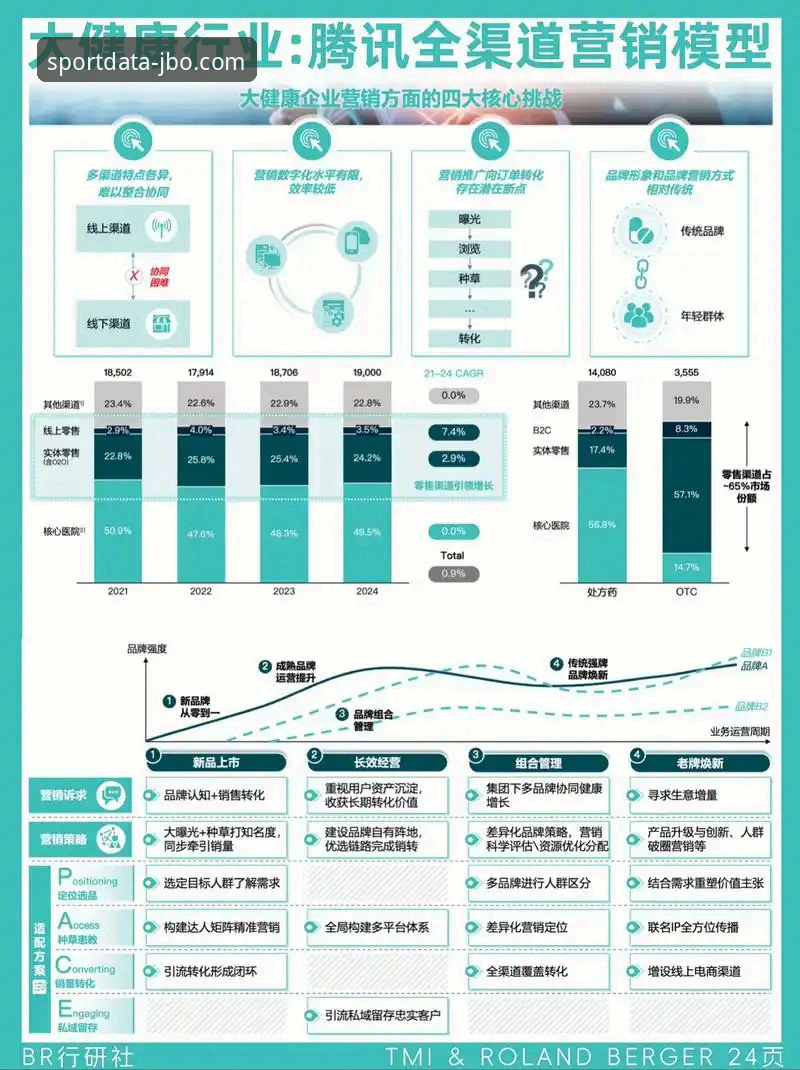 7个维度解析JBO精准数据：体育数据平台的核心优势与实战应用