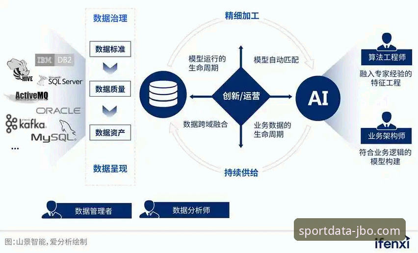 3个关键步骤掌握JBO数据决策使用指南，提升体育数据分析效率
